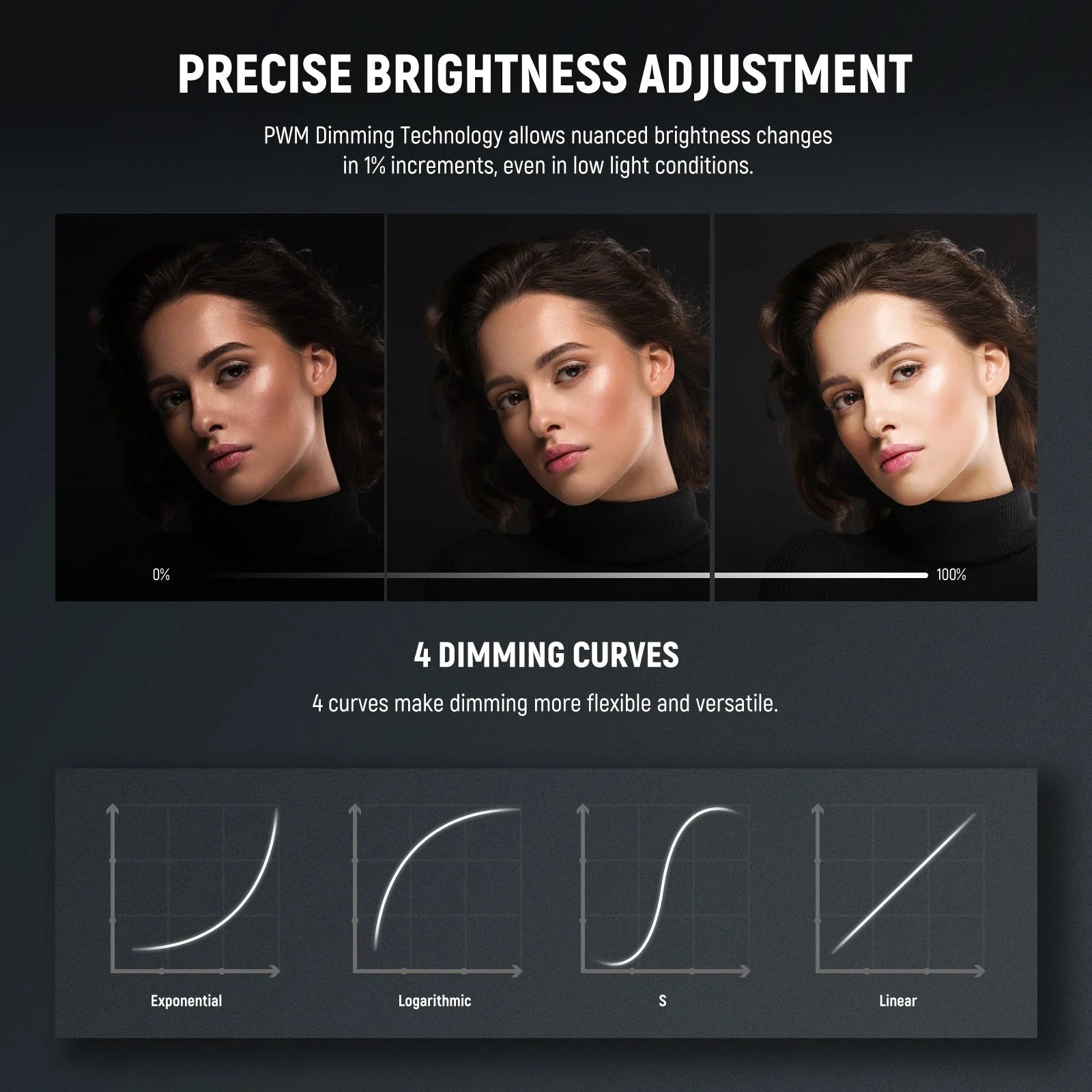 Lighting Pro (Key light + Background)